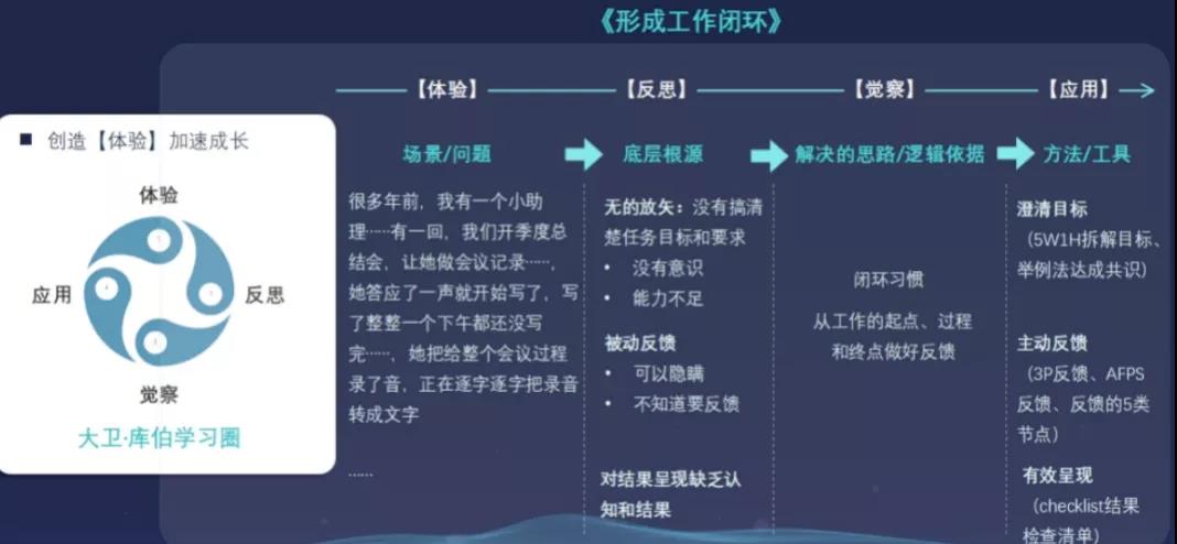 如何让在线培训完美落地？双模型直击痛点，亲测有效！-第6张图片-重庆企业线上培训机构