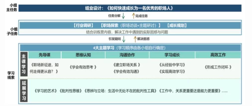 如何让在线培训完美落地？双模型直击痛点，亲测有效！-第7张图片-重庆企业线上培训机构