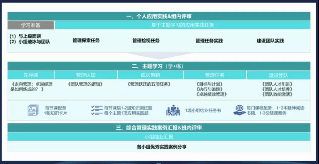 如何让在线培训完美落地？双模型直击痛点，亲测有效！-第8张图片-重庆企业线上培训机构