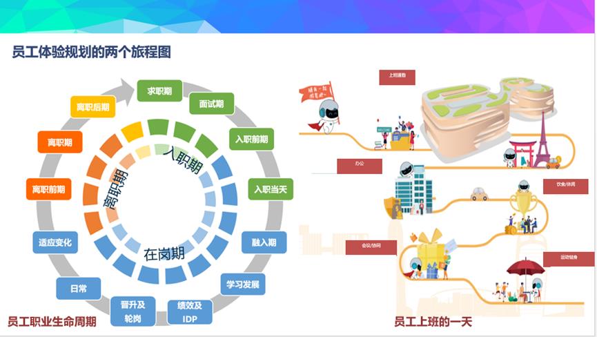 数字化转型下的员工体验创新