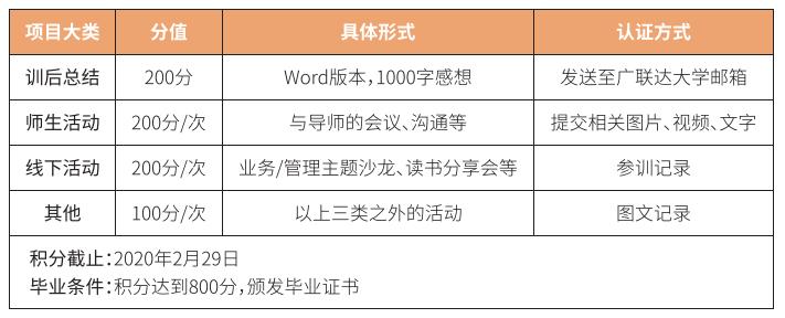 标杆企业培训运营案例-第4张图片-重庆企业线上培训机构