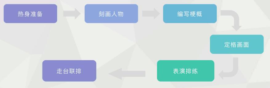 标杆企业培训运营案例-第6张图片-重庆企业线上培训机构