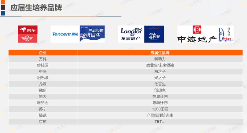 阿里、腾讯、华为、百度的应届生入职培训方案，原来是这个逻辑！