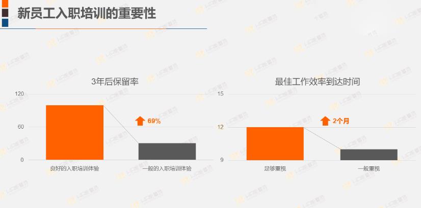 阿里、腾讯、华为、百度的应届生入职培训方案，原来是这个逻辑！-第3张图片-重庆企业线上培训机构