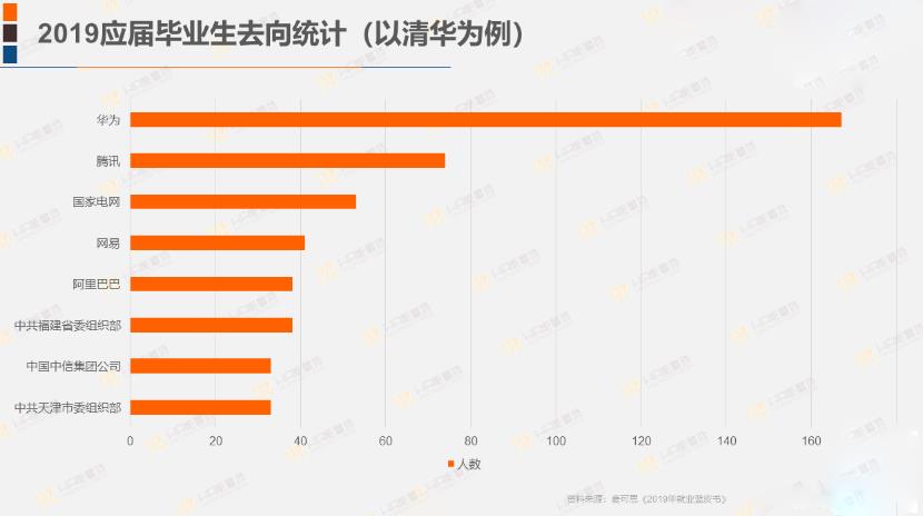 阿里、腾讯、华为、百度的应届生入职培训方案，原来是这个逻辑！-第2张图片-重庆企业线上培训机构