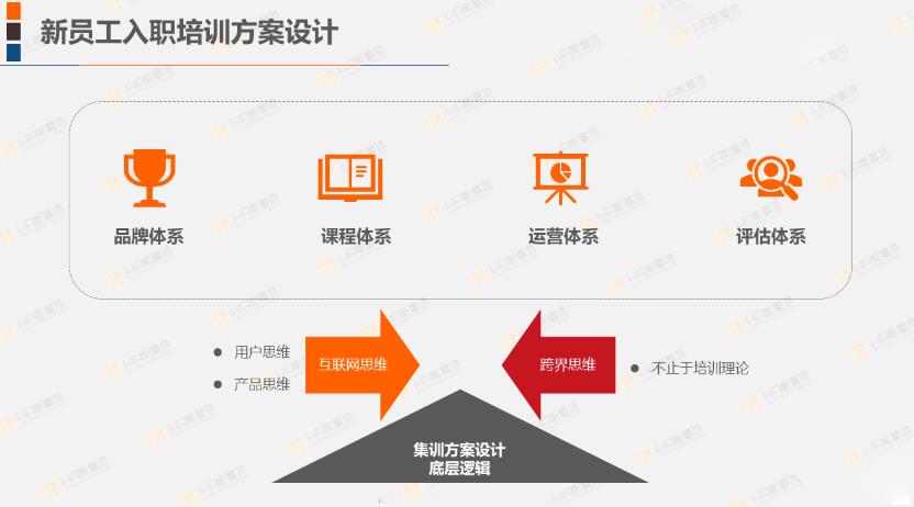 阿里、腾讯、华为、百度的应届生入职培训方案，原来是这个逻辑！-第11张图片-重庆企业线上培训机构