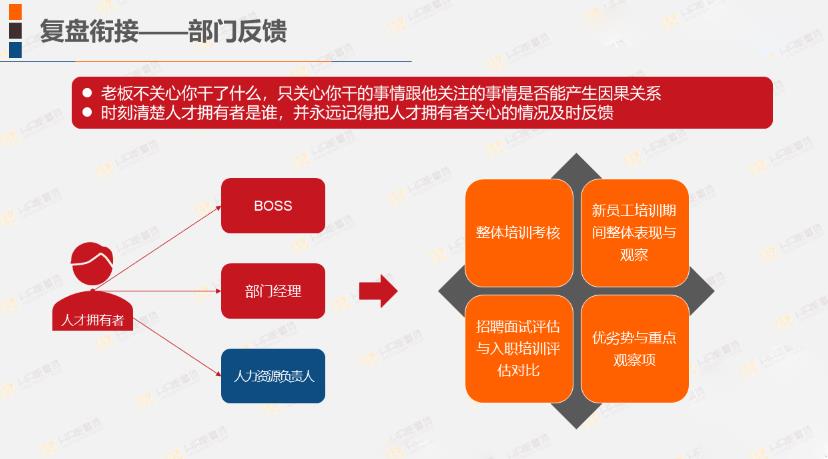 阿里、腾讯、华为、百度的应届生入职培训方案，原来是这个逻辑！-第23张图片-重庆企业线上培训机构