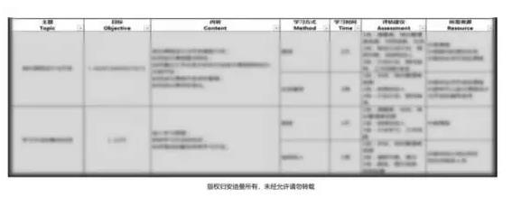 萃取岗位经验，搭建企业专属课程体系