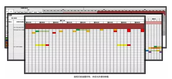 萃取岗位经验，搭建企业专属课程体系-第3张图片-重庆企业线上培训机构