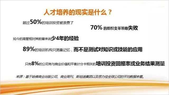 培训质效的重要抓手，如何做好培训需求调研