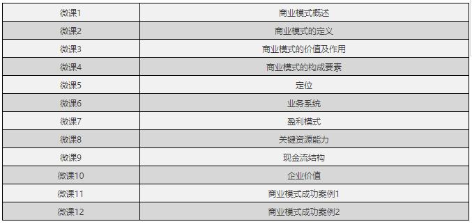 微课课程体系清单开发的三种模式-第2张图片-重庆企业线上培训机构