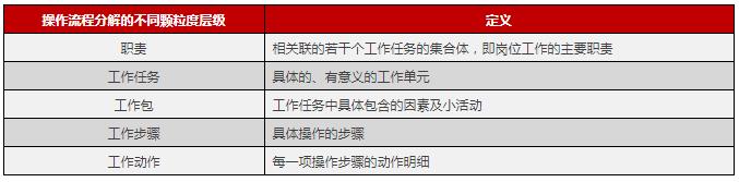 微课课程体系清单开发的三种模式-第3张图片-重庆企业线上培训机构