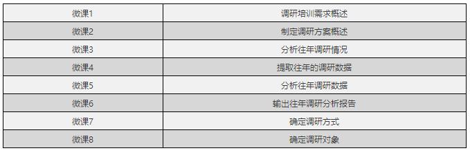 微课课程体系清单开发的三种模式-第5张图片-重庆企业线上培训机构