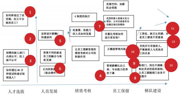 微课课程体系清单开发的三种模式-第6张图片-重庆企业线上培训机构