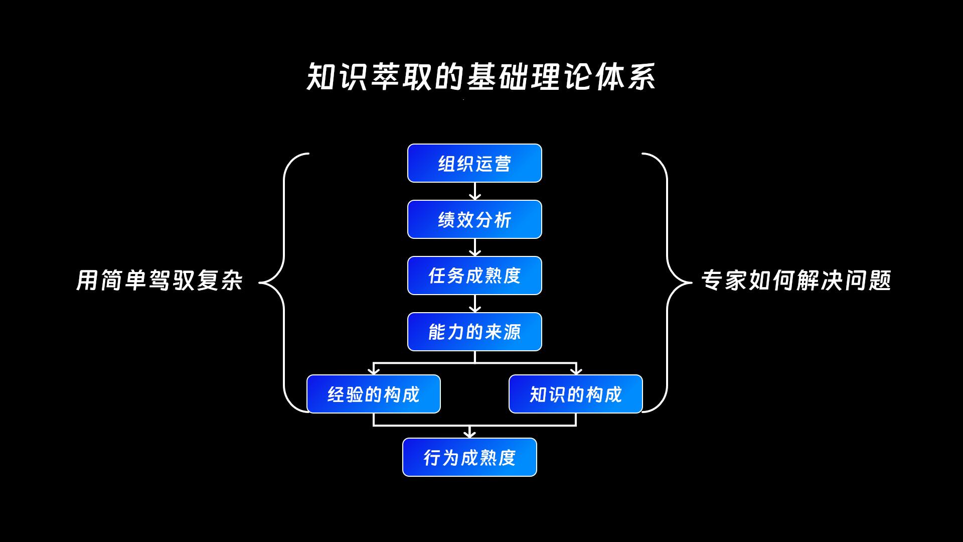 课件定制与知识萃取：提升企业内部人才培养效率