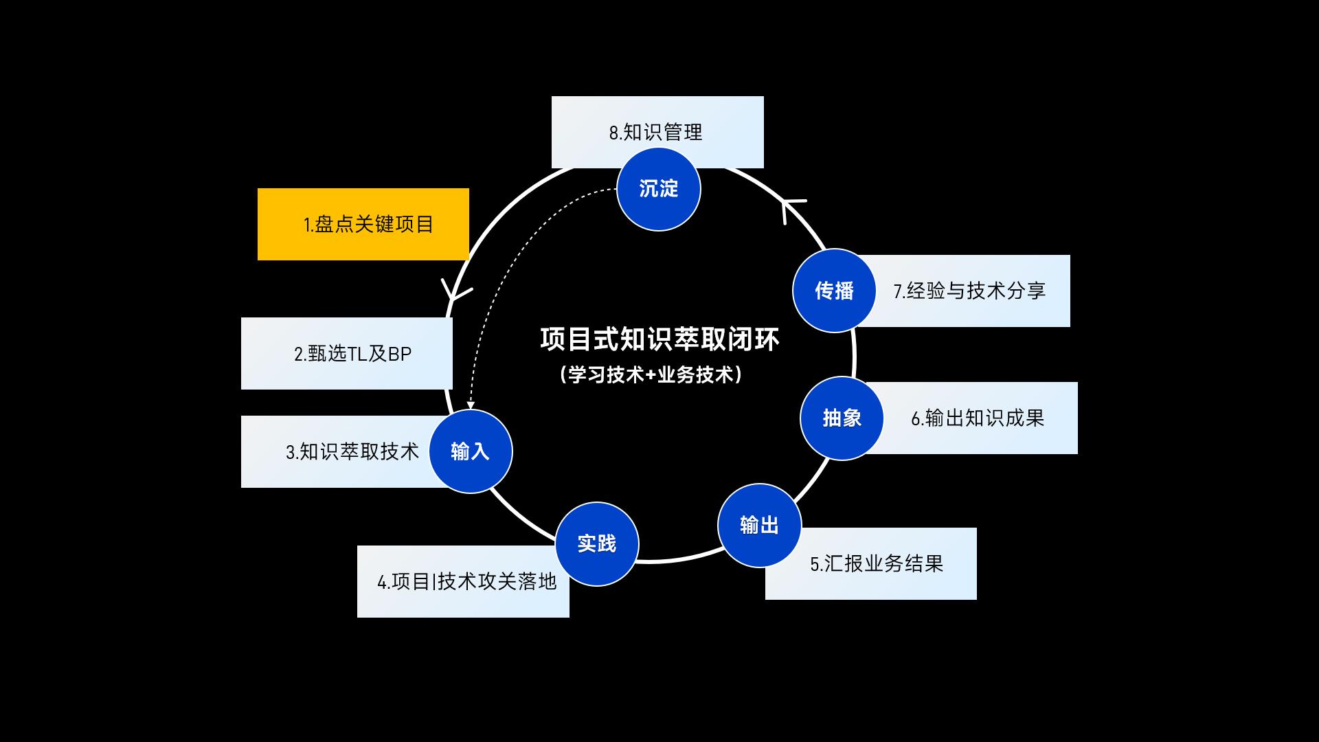 课件定制与知识萃取：提升企业内部人才培养效率-第4张图片-重庆企业线上培训机构