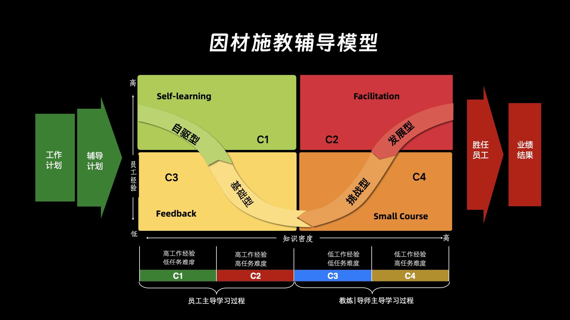 课件定制与知识萃取：提升企业内部人才培养效率-第5张图片-重庆企业线上培训机构