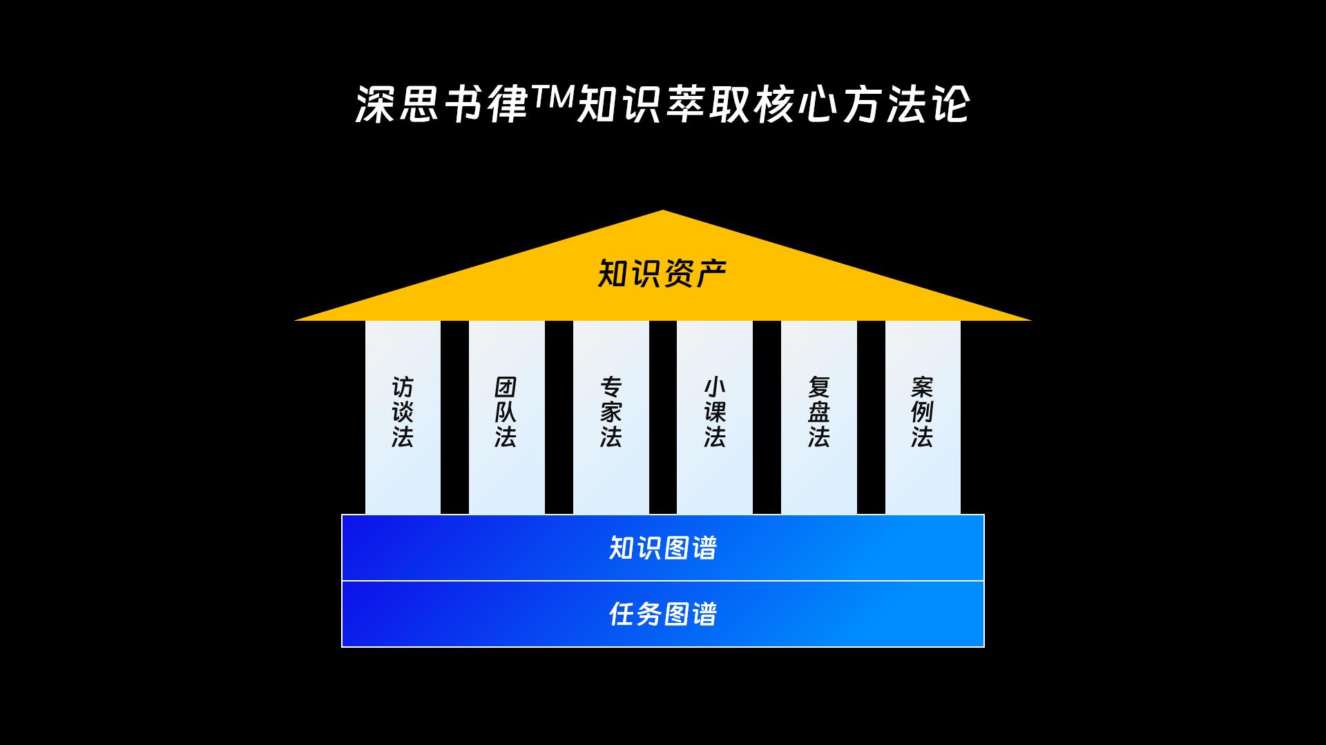 课件定制与知识萃取：提升企业内部人才培养效率-第7张图片-重庆企业线上培训机构