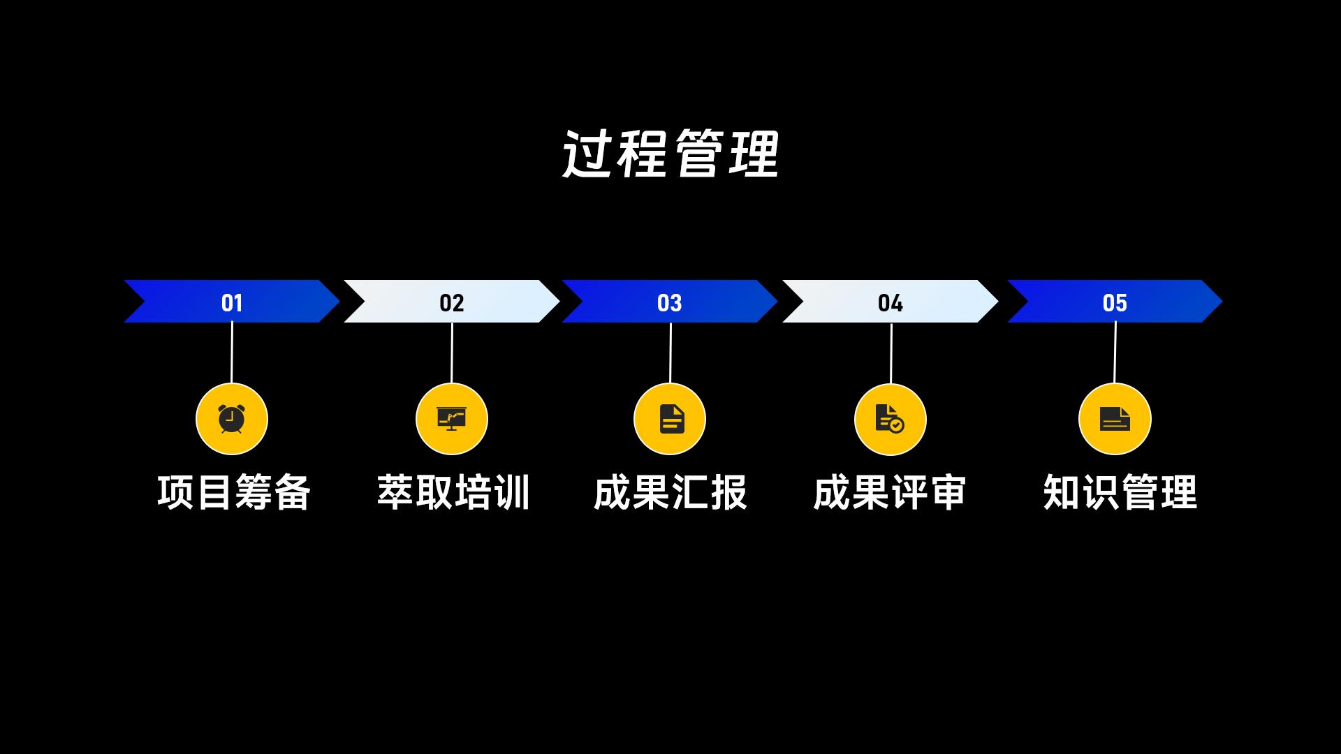 课件定制与知识萃取：提升企业内部人才培养效率-第8张图片-重庆企业线上培训机构