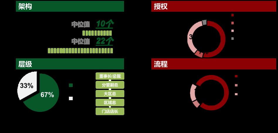 《2023年连锁零售企业组织能力调研报告》-第2张图片-重庆企业线上培训机构