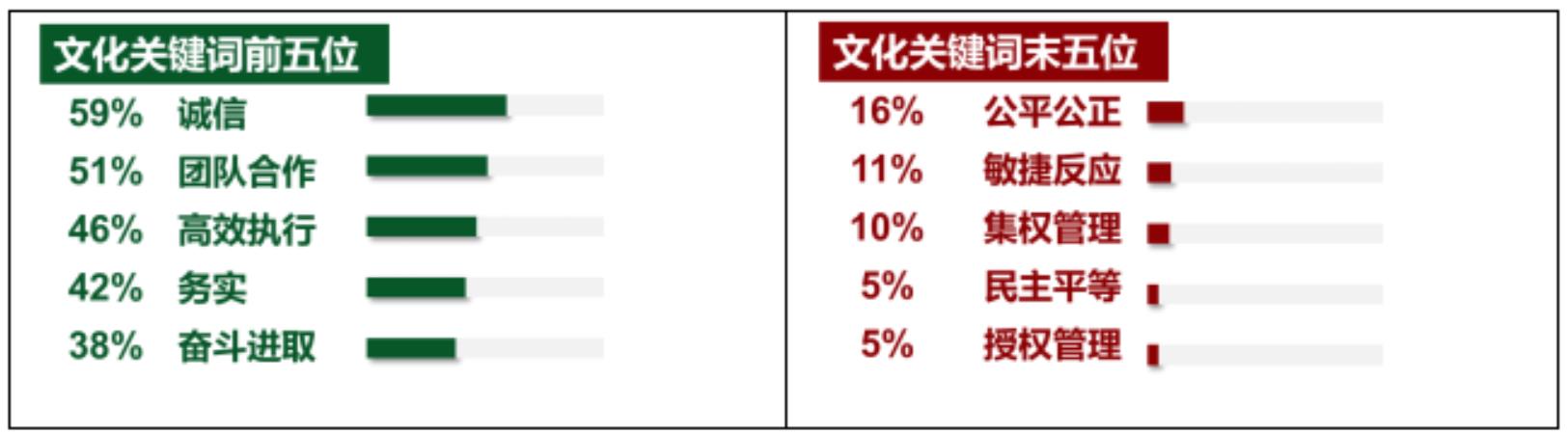 《2023年连锁零售企业组织能力调研报告》-第5张图片-重庆企业线上培训机构