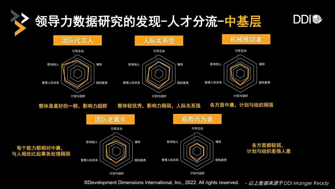 解析 - 中国企业领导力发展的差距-第2张图片-重庆企业线上培训机构