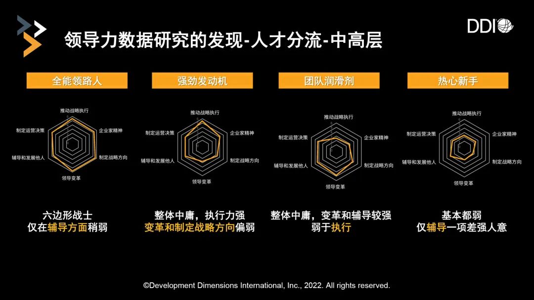 解析 - 中国企业领导力发展的差距