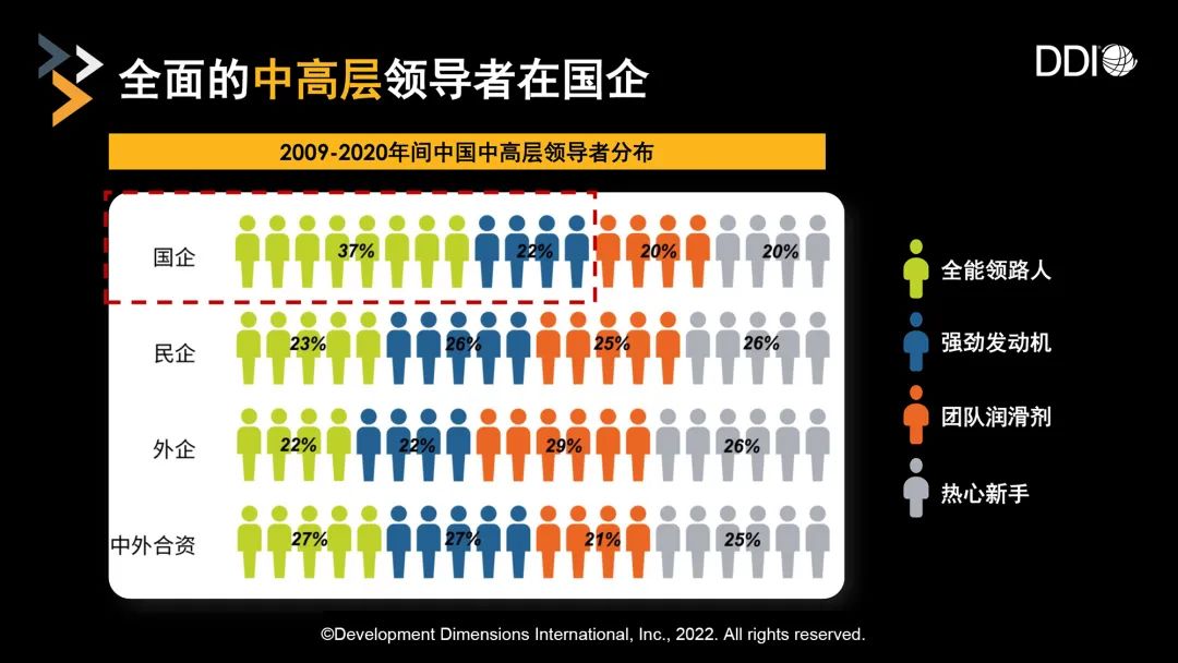 解析 - 中国企业领导力发展的差距-第4张图片-重庆企业线上培训机构