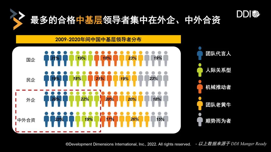 解析 - 中国企业领导力发展的差距-第5张图片-重庆企业线上培训机构