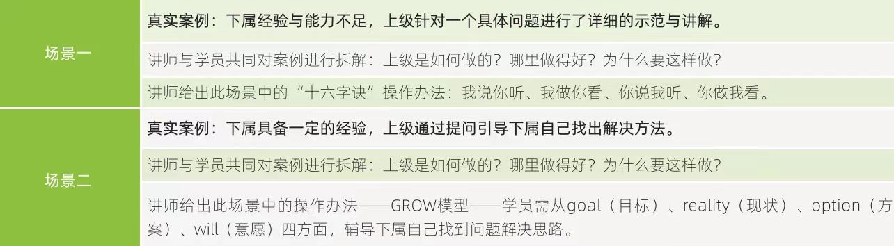 58同城初级管理者案例-第2张图片-重庆企业线上培训机构