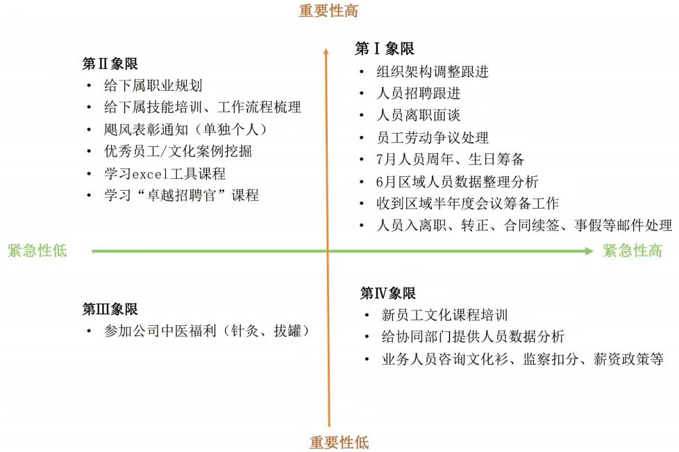 58同城初级管理者案例-第4张图片-重庆企业线上培训机构