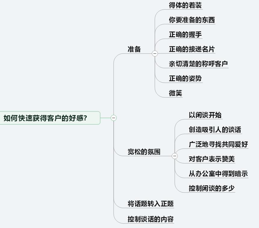 华为专业销售培训和7个成交法