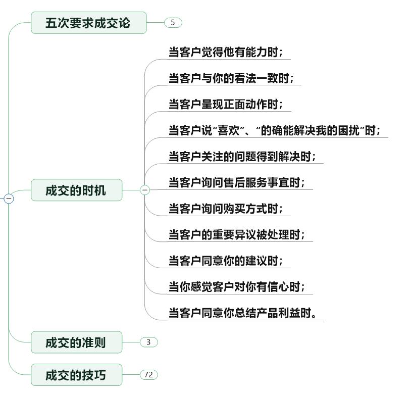 华为专业销售培训和7个成交法-第2张图片-重庆企业线上培训机构