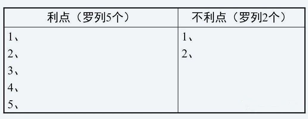 华为专业销售培训和7个成交法-第3张图片-重庆企业线上培训机构