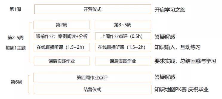 企业培训网课被嫌弃无聊？3招让你的企业培训直播课像打王者一样刺激！