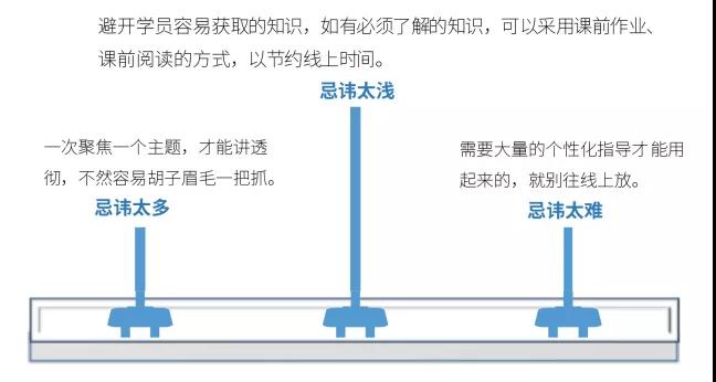 企业培训网课被嫌弃无聊？3招让你的企业培训直播课像打王者一样刺激！-第2张图片-重庆企业线上培训机构