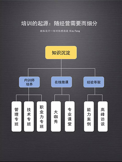 企业大学的使命—构建超越竞争对手的能力引擎体系-第4张图片-重庆企业线上培训机构