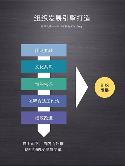 企业大学的使命—构建超越竞争对手的能力引擎体系-第6张图片-重庆企业线上培训机构