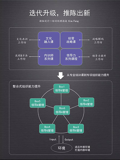 企业大学的使命—构建超越竞争对手的能力引擎体系-第7张图片-重庆企业线上培训机构