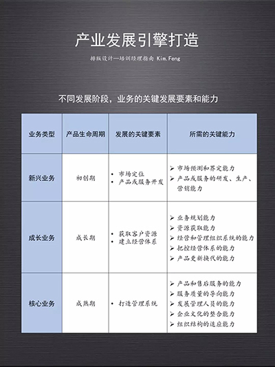 企业大学的使命—构建超越竞争对手的能力引擎体系-第9张图片-重庆企业线上培训机构