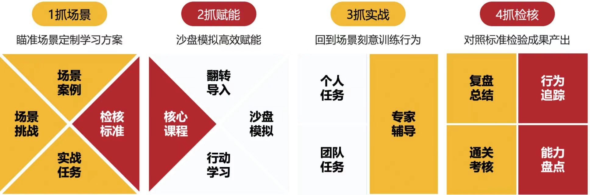 Z世代职场态度深度解析：如何通过创新培训策略激活新生代-第2张图片-重庆企业线上培训机构