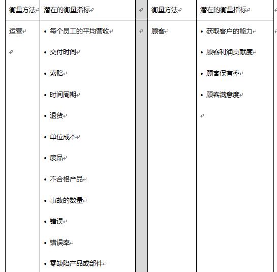 培训效果遭到质疑？看如何用柯氏第四级评估扭转乾坤！