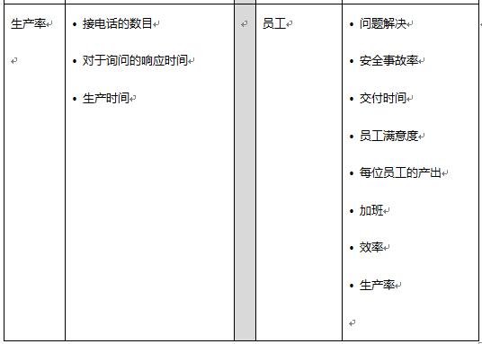 培训效果遭到质疑？看如何用柯氏第四级评估扭转乾坤！-第3张图片-重庆企业线上培训机构