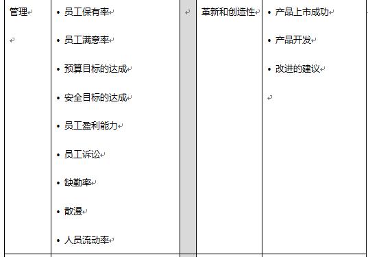 培训效果遭到质疑？看如何用柯氏第四级评估扭转乾坤！-第4张图片-重庆企业线上培训机构