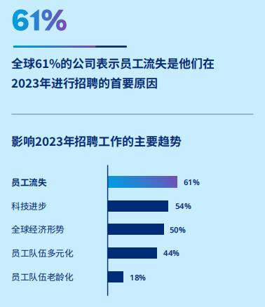 《2024年全球人才招聘洞察》报告