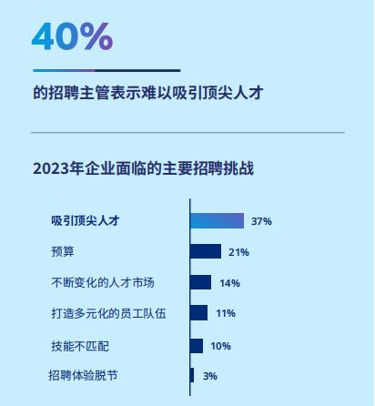 《2024年全球人才招聘洞察》报告-第2张图片-重庆企业线上培训机构