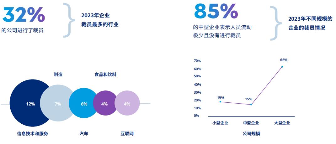 《2024年全球人才招聘洞察》报告-第3张图片-重庆企业线上培训机构