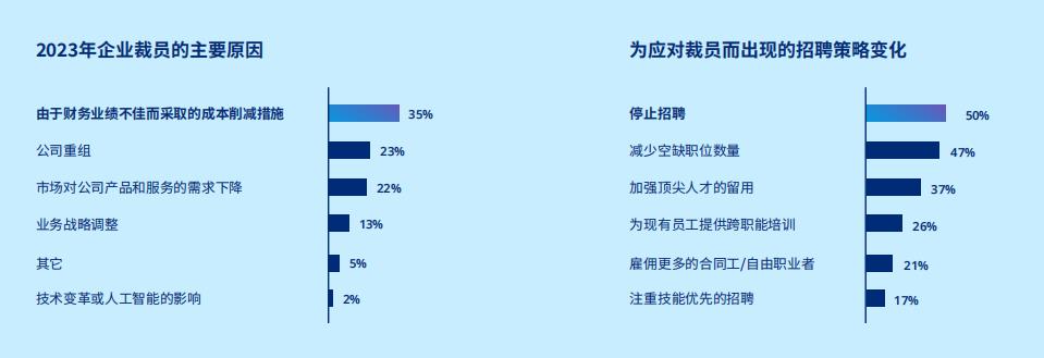 《2024年全球人才招聘洞察》报告-第4张图片-重庆企业线上培训机构