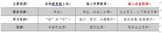 五招打通线上学习的“任督二脉”