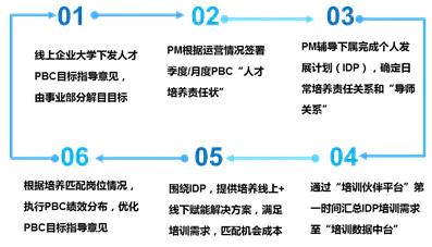 五招打通线上学习的“任督二脉”-第2张图片-重庆企业线上培训机构